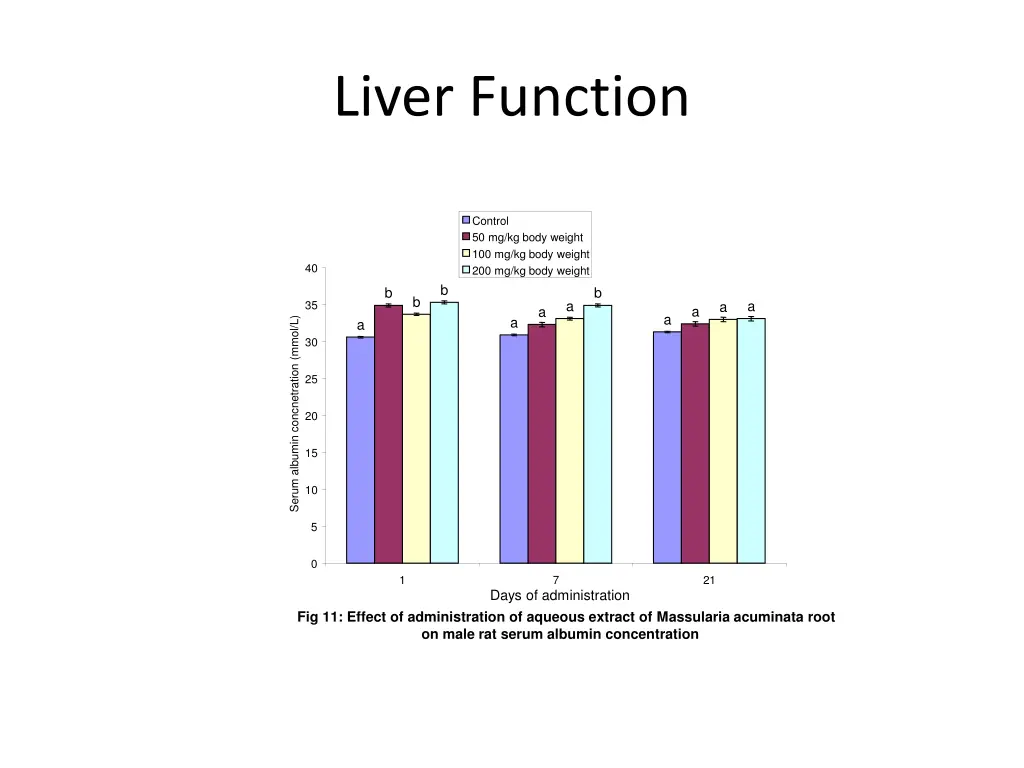 liver function