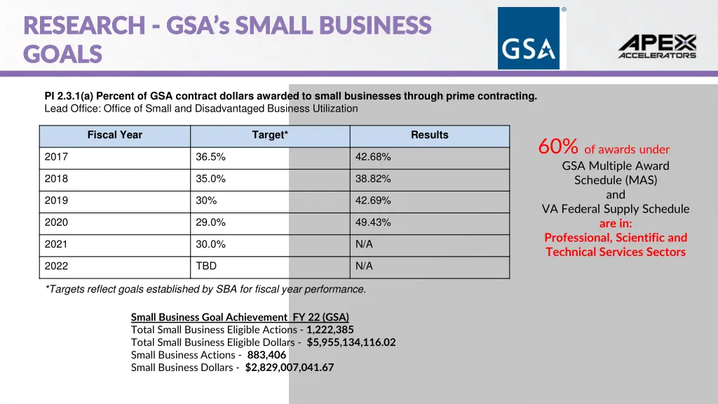 research research gsa s small business