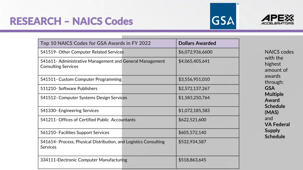 research research naics codes