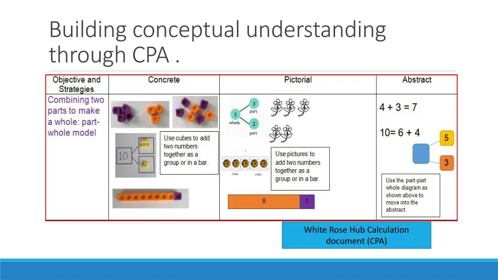 building conceptual understanding through cpa