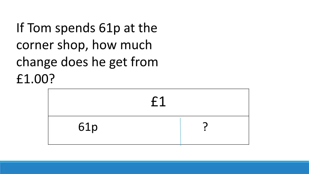 if tom spends 61p at the corner shop how much