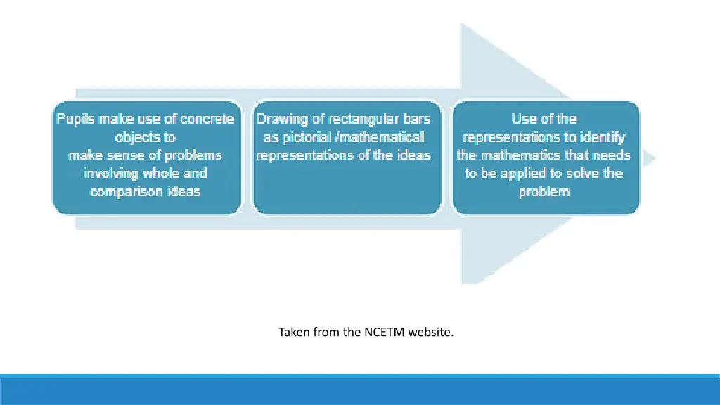 taken from the ncetm website
