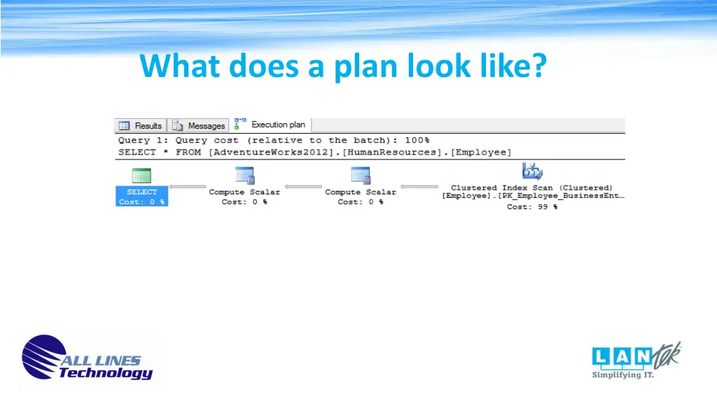 what does a plan look like