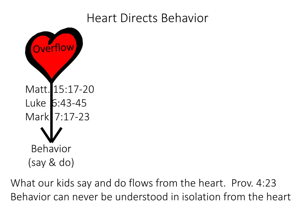 heart directs behavior