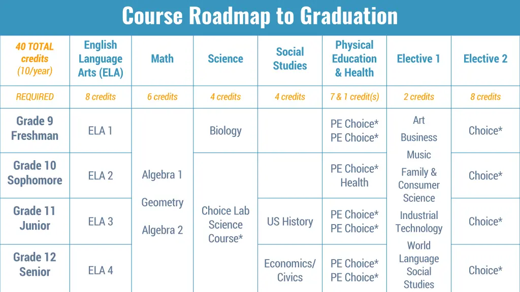 course roadmap to graduation