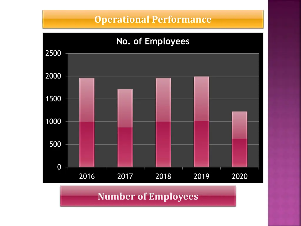 operational performance 2