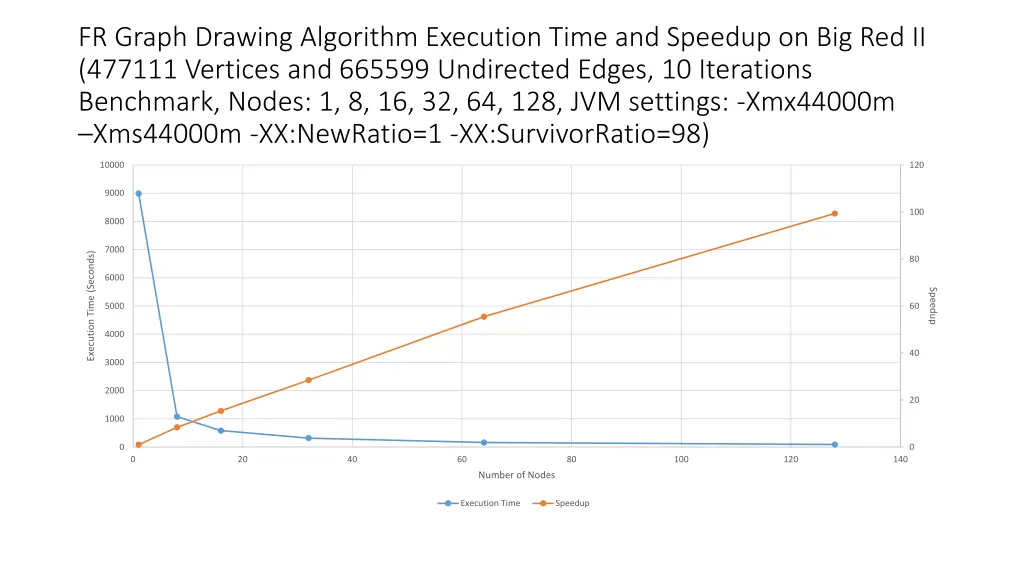 fr graph drawing algorithm execution time