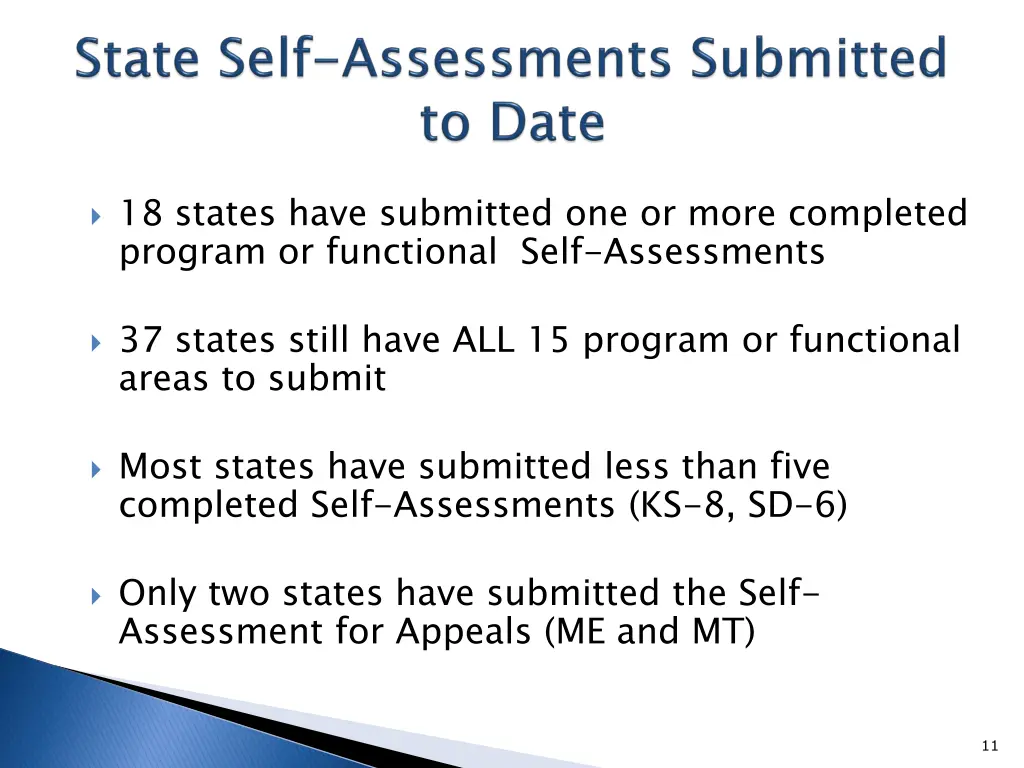 18 states have submitted one or more completed
