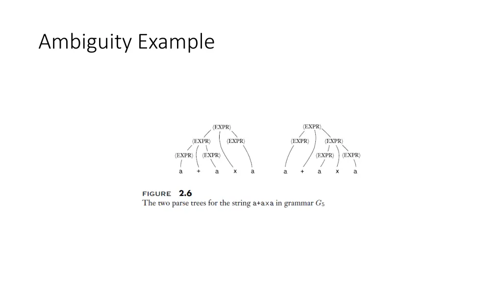 ambiguity example