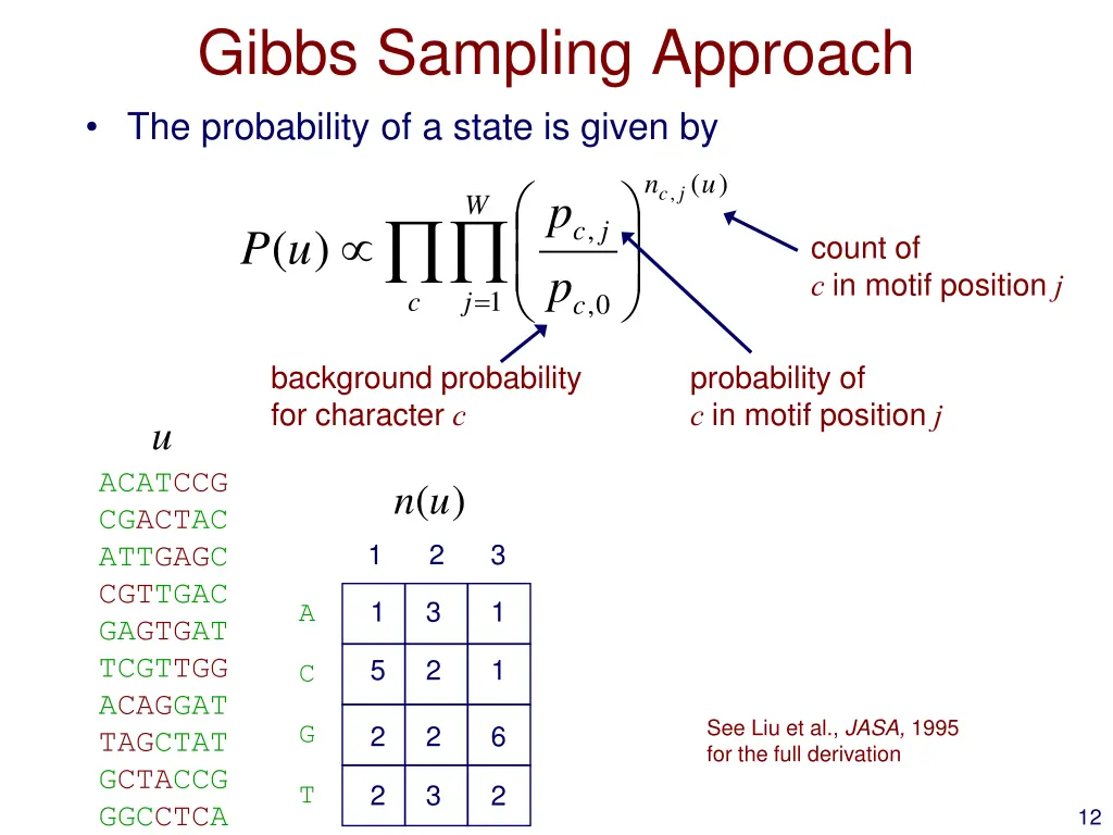 gibbs sampling approach the probability