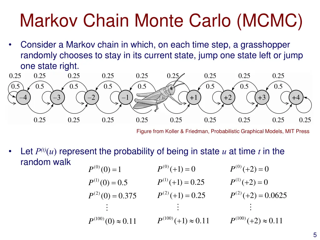markov chain monte carlo mcmc
