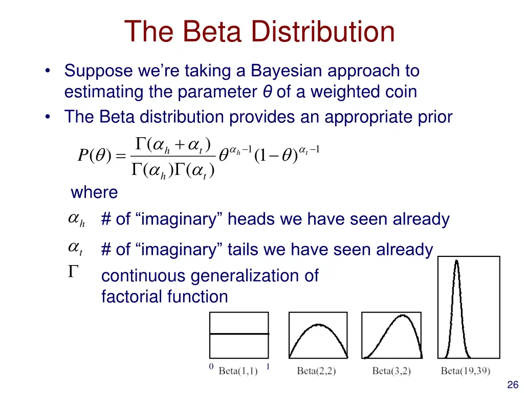 the beta distribution