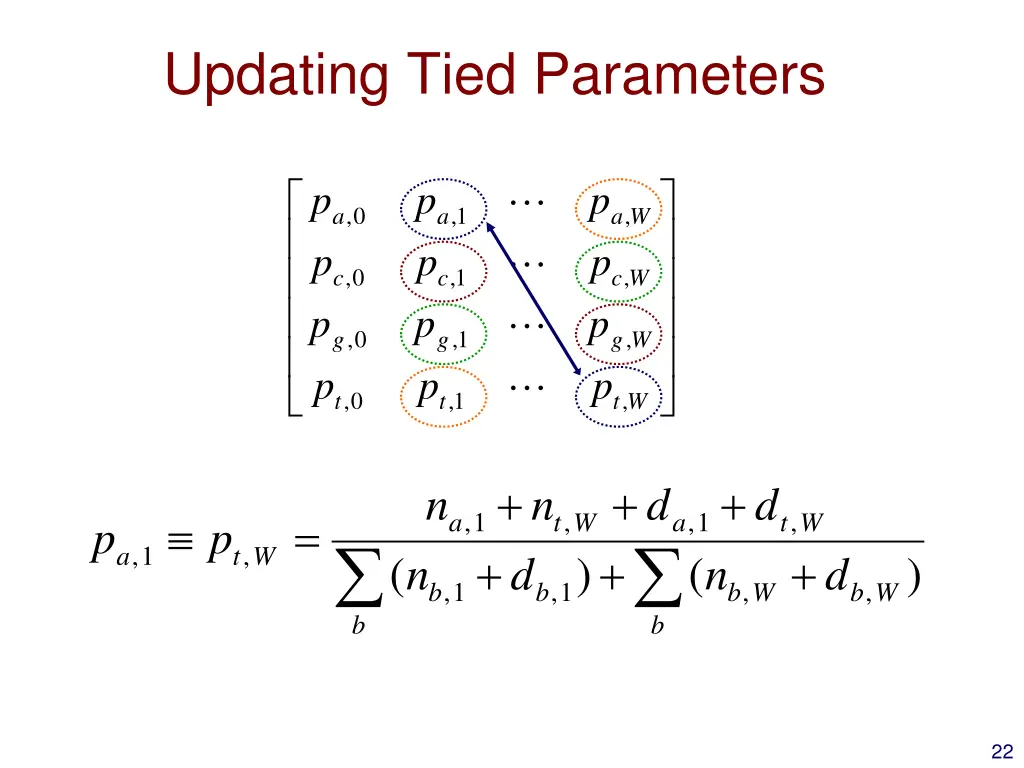 updating tied parameters