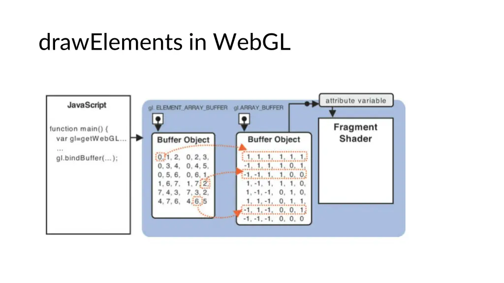 drawelements in webgl