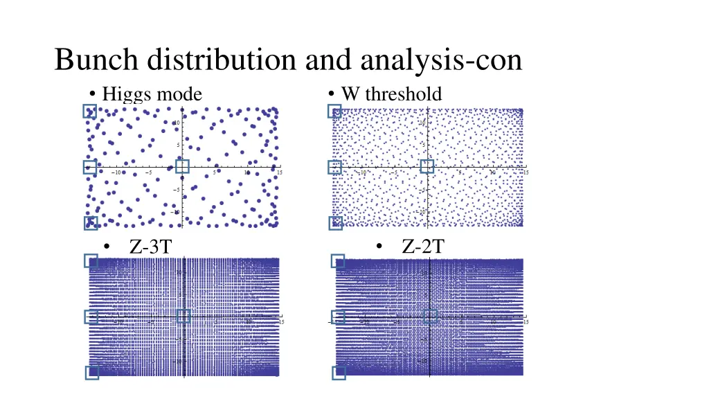 bunch distribution and analysis con higgs mode