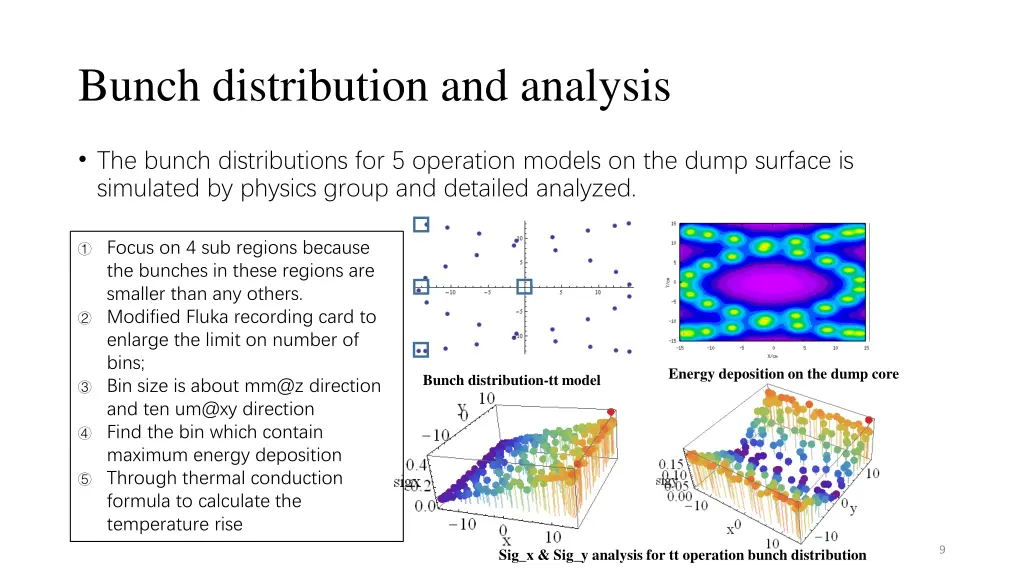 bunch distribution and analysis