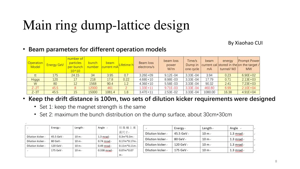 main ring dump lattice design 1