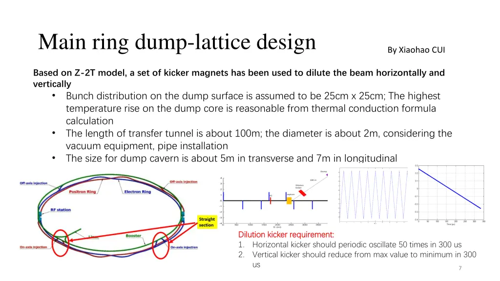 main ring dump lattice design