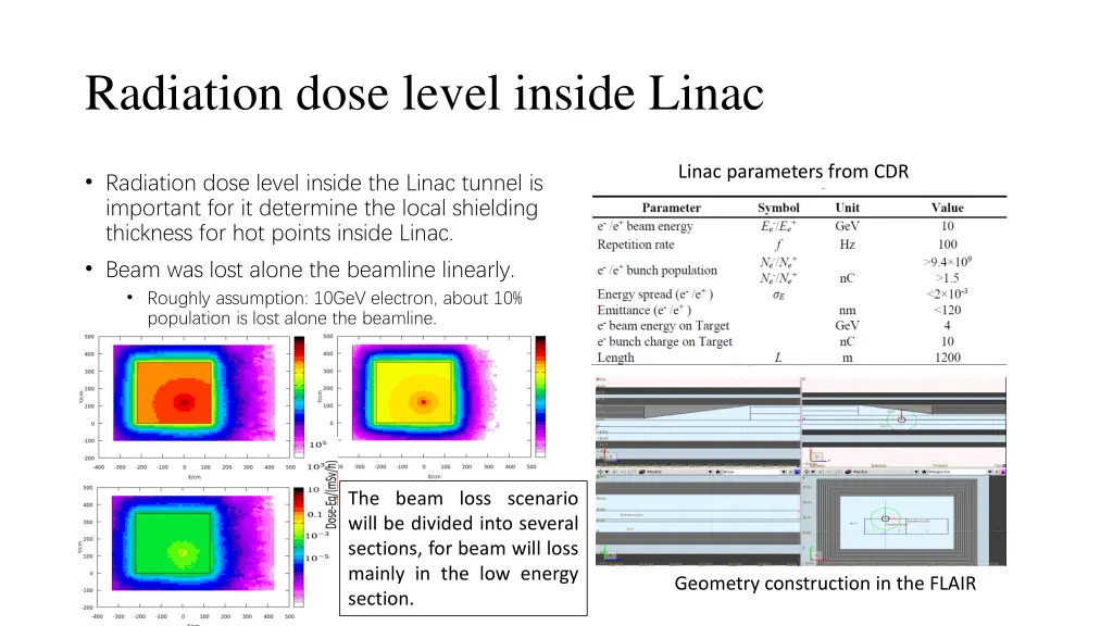 radiation dose level inside linac