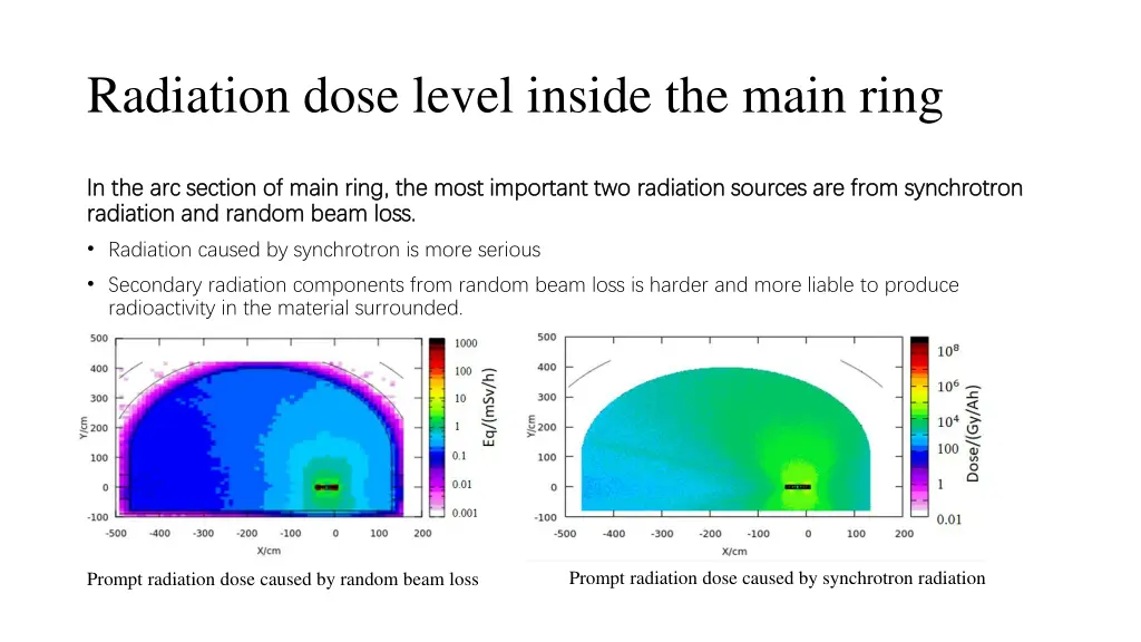 radiation dose level inside the main ring 1