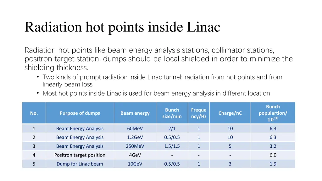 radiation hot points inside linac