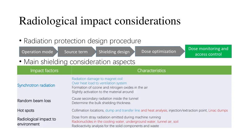 radiological impact considerations