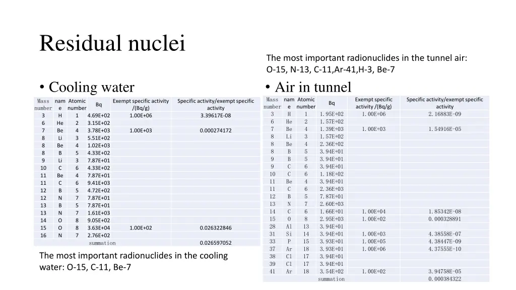 residual nuclei