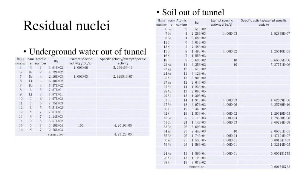 soil out of tunnel mass number e number