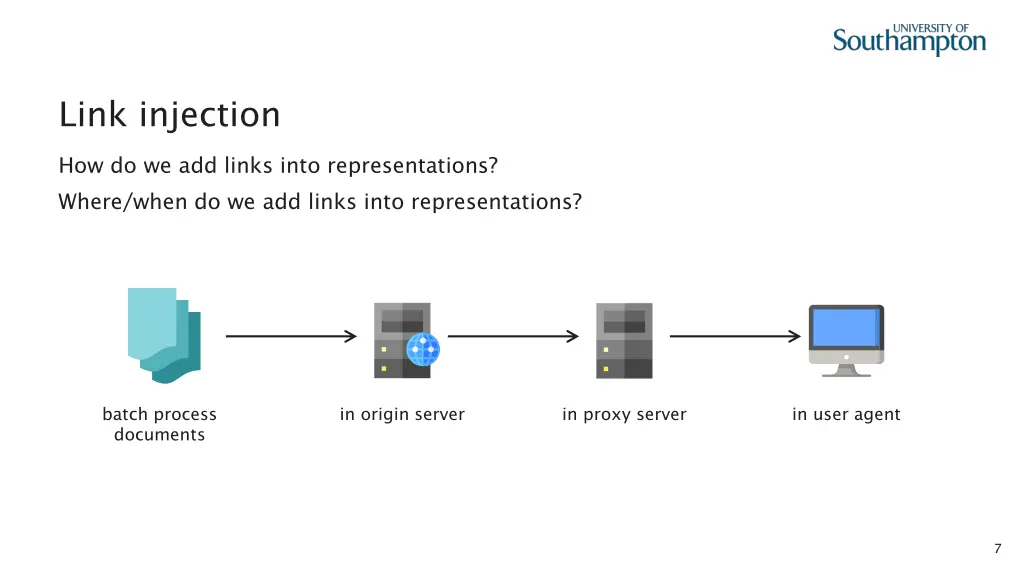 link injection