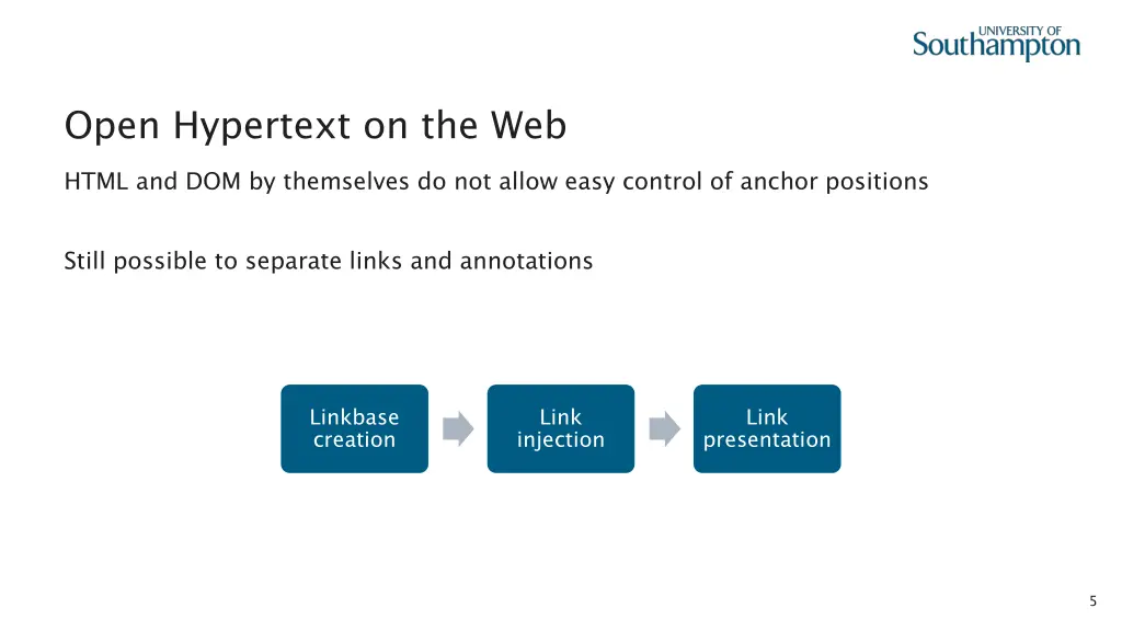 open hypertext on the web 1