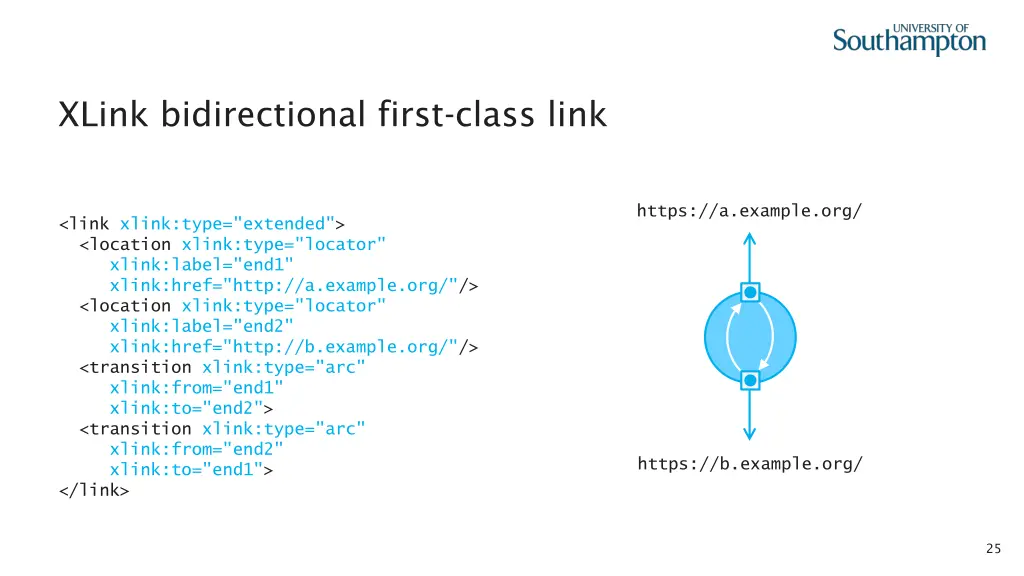 xlink bidirectional first class link