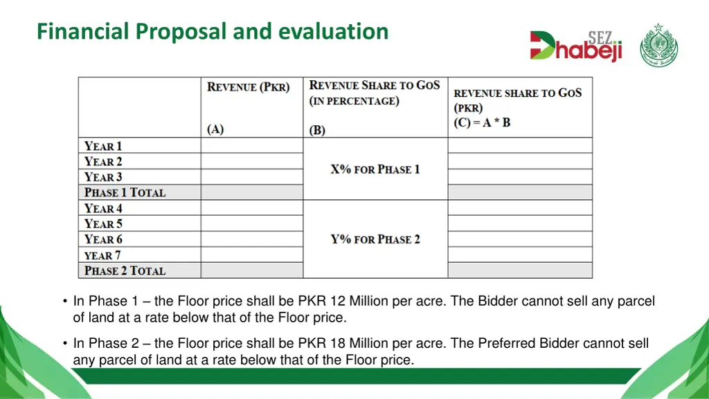 financial proposal and evaluation 1