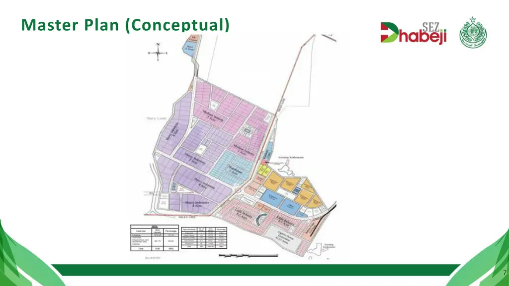 master plan conceptual