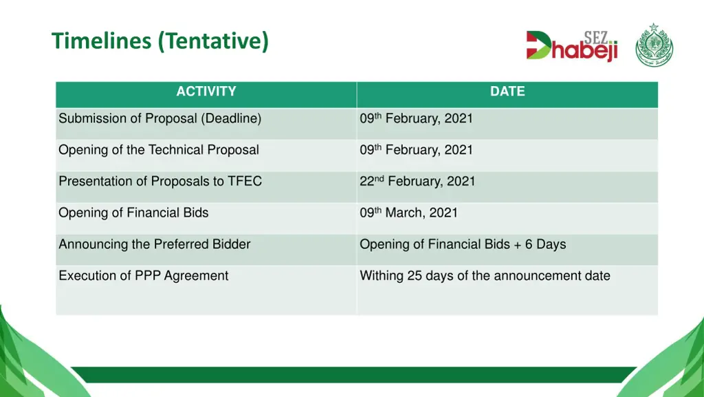 timelines tentative