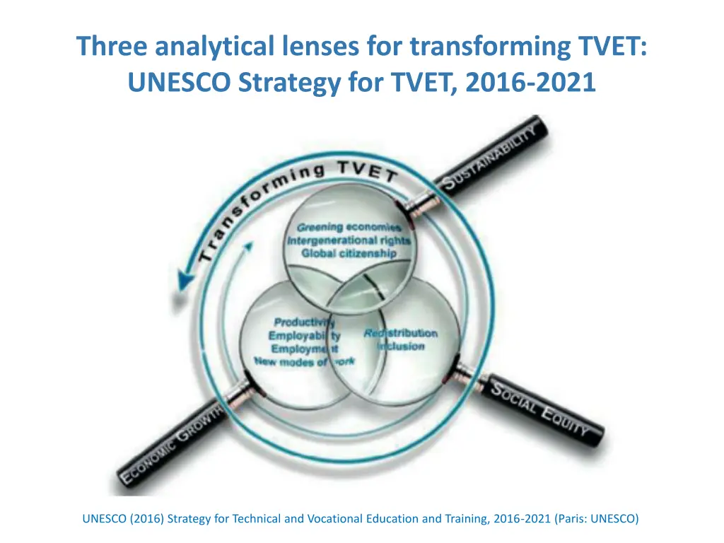 three analytical lenses for transforming tvet