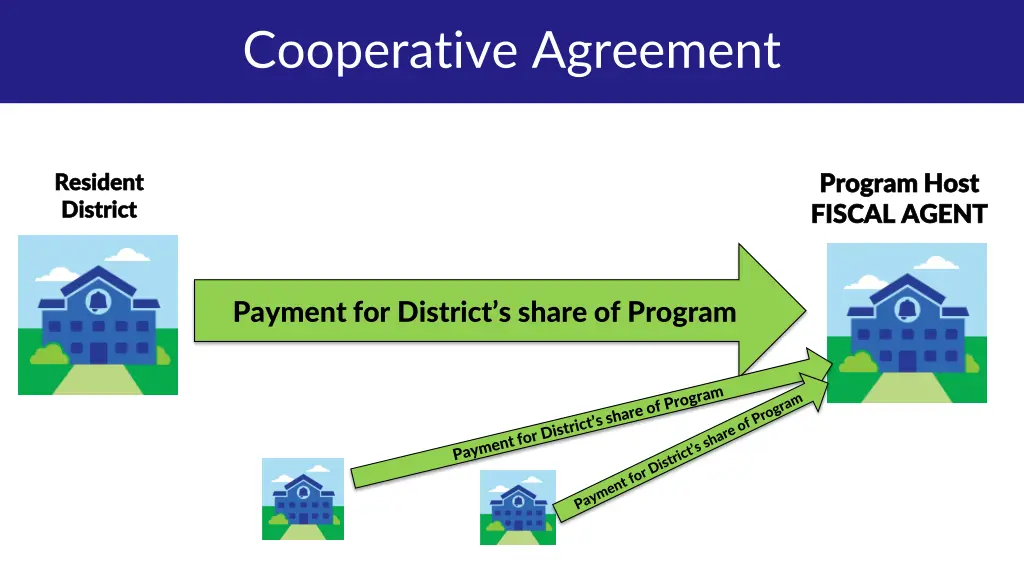 cooperative agreement