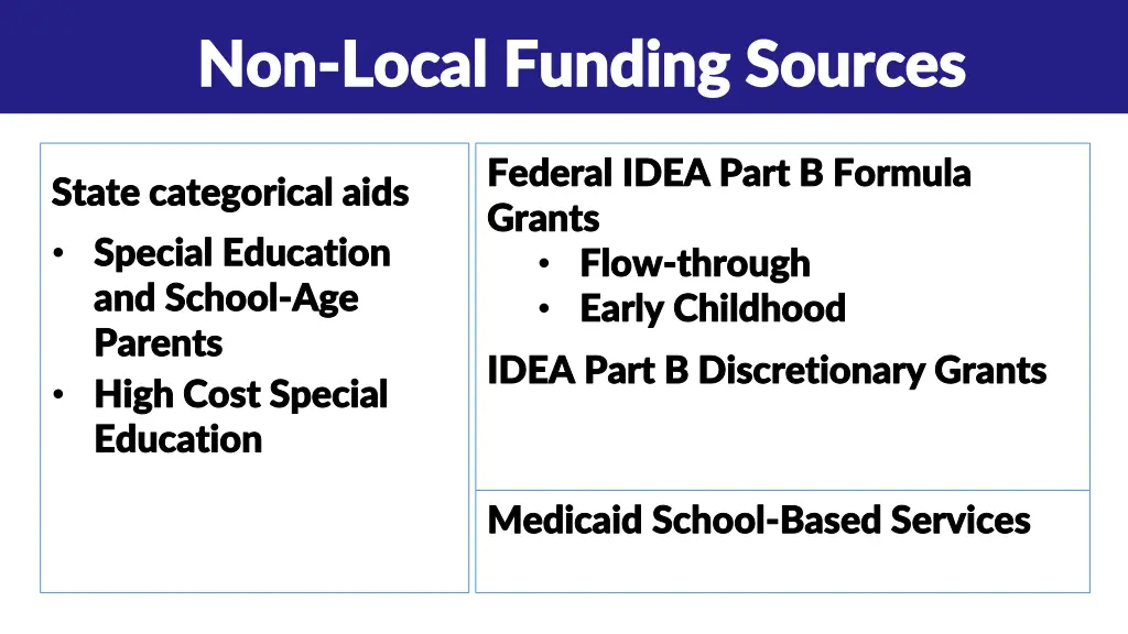 non non local funding sources local funding