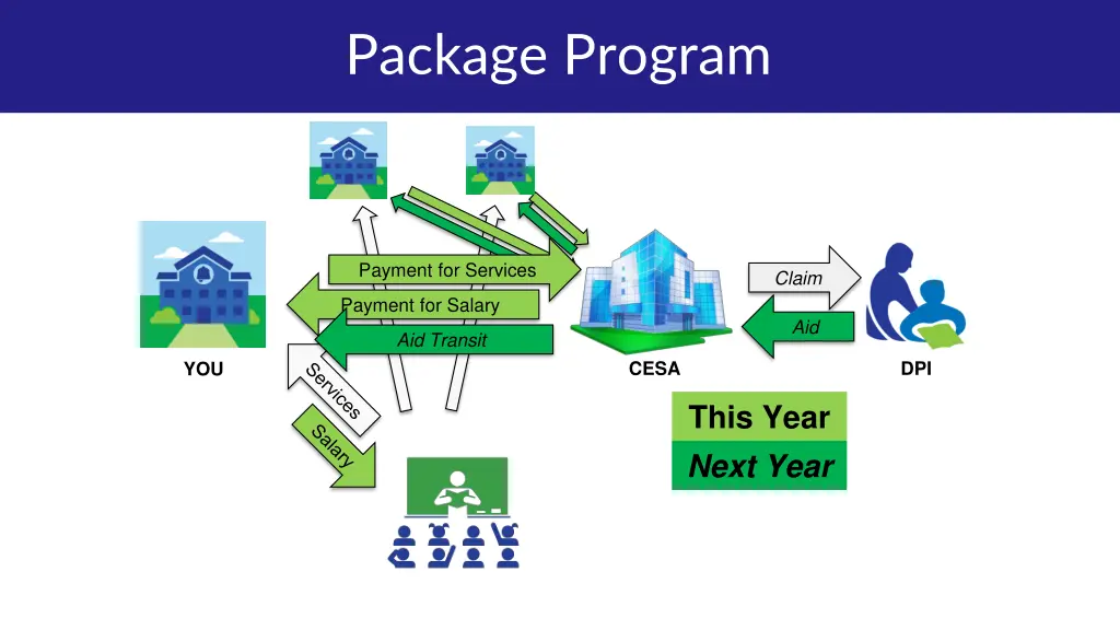 package program