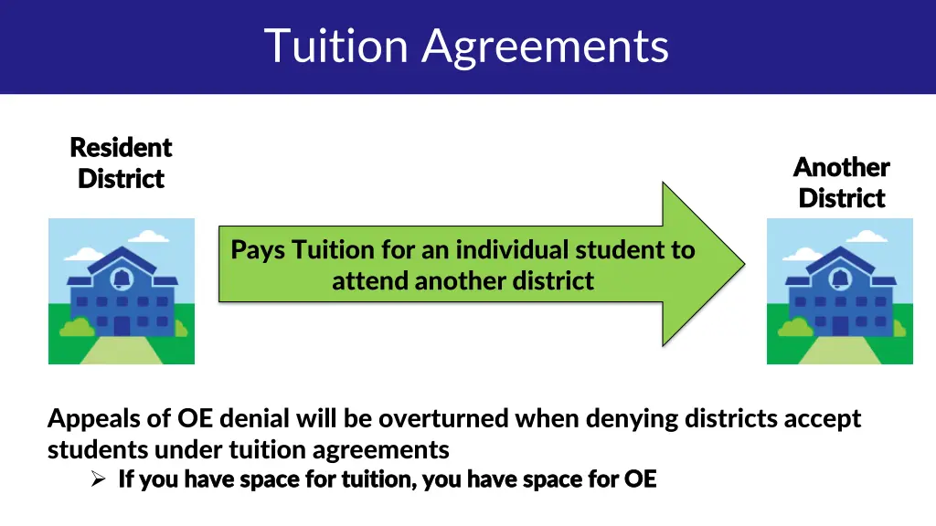 tuition agreements