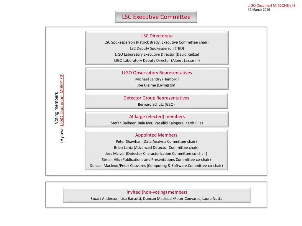 ligo document m1200248 v ligo document m1200248 1