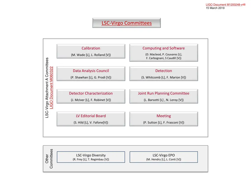 ligo document m1200248 v ligo document m1200248 3