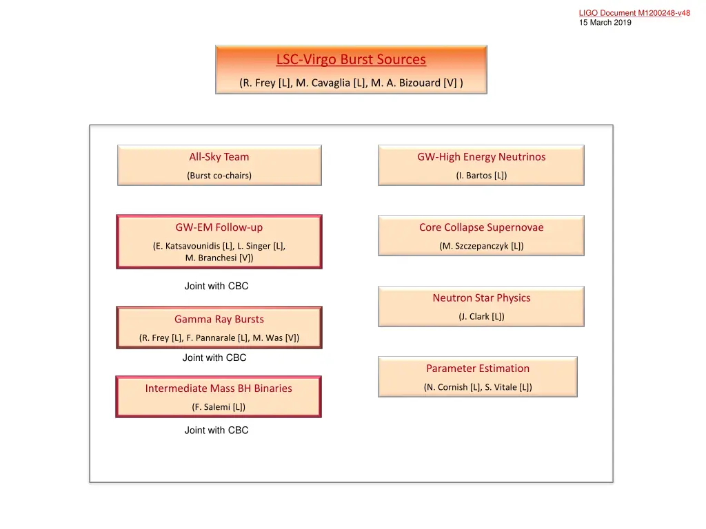 ligo document m1200248 v ligo document m1200248 5