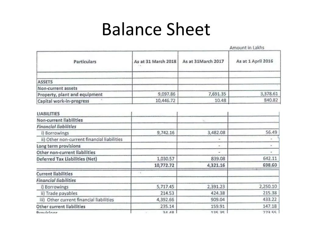 balance sheet