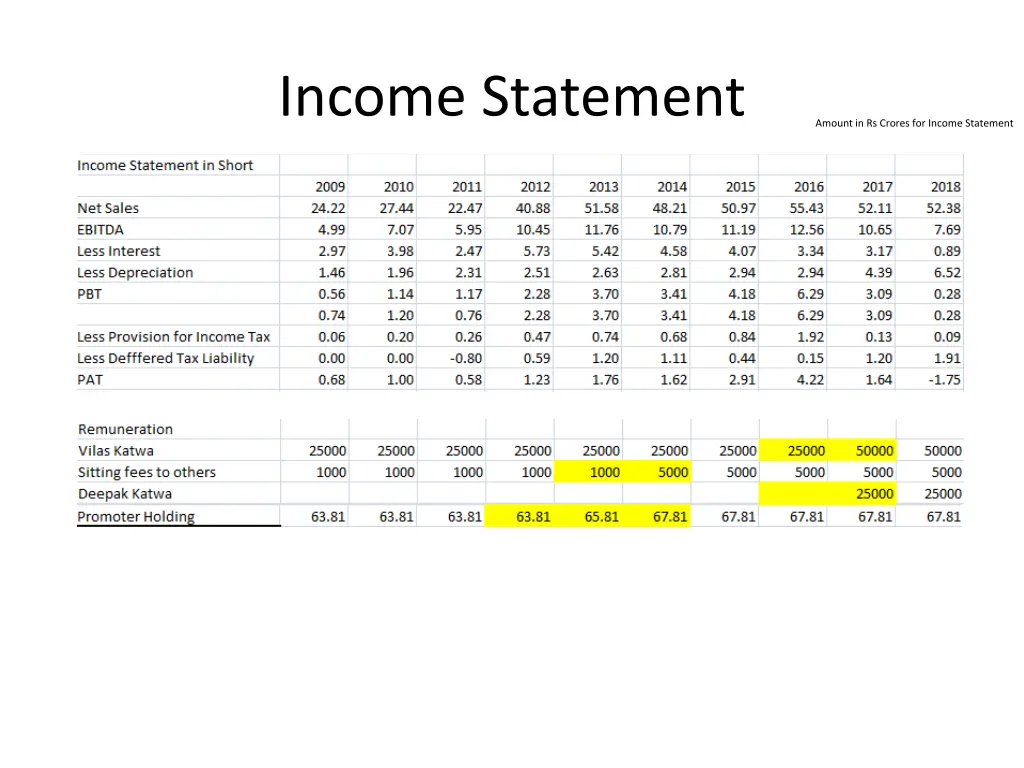 income statement