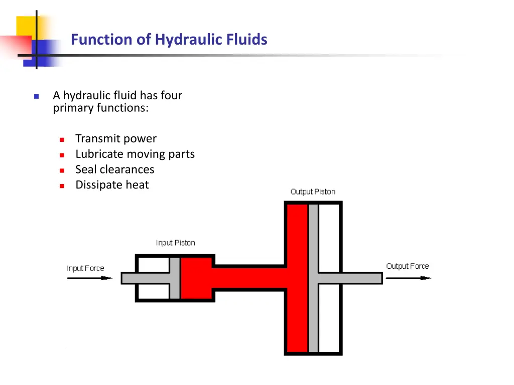 function of hydraulic fluids