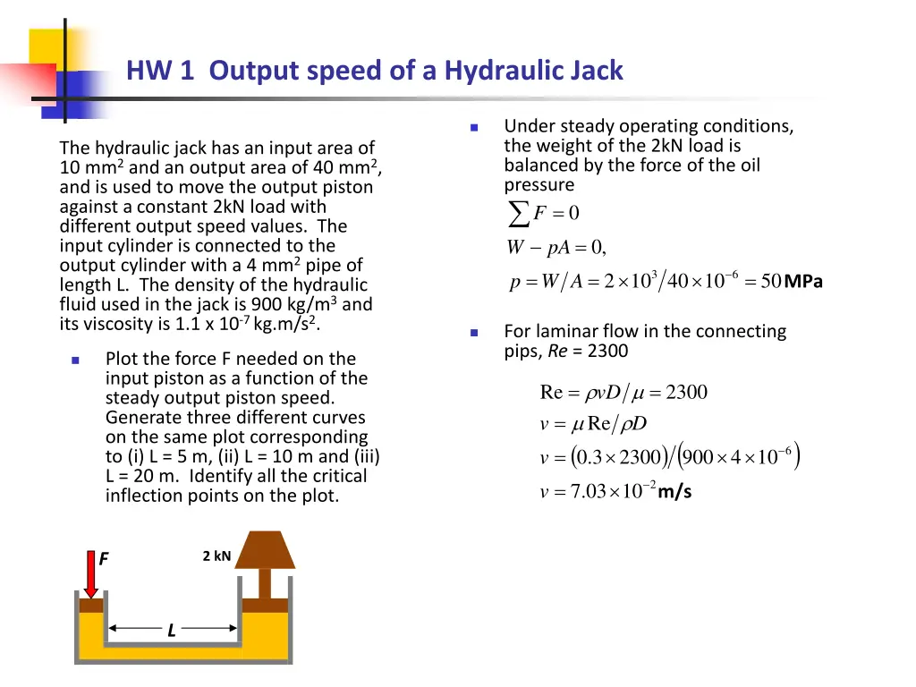 hw 1 output speed of a hydraulic jack 1