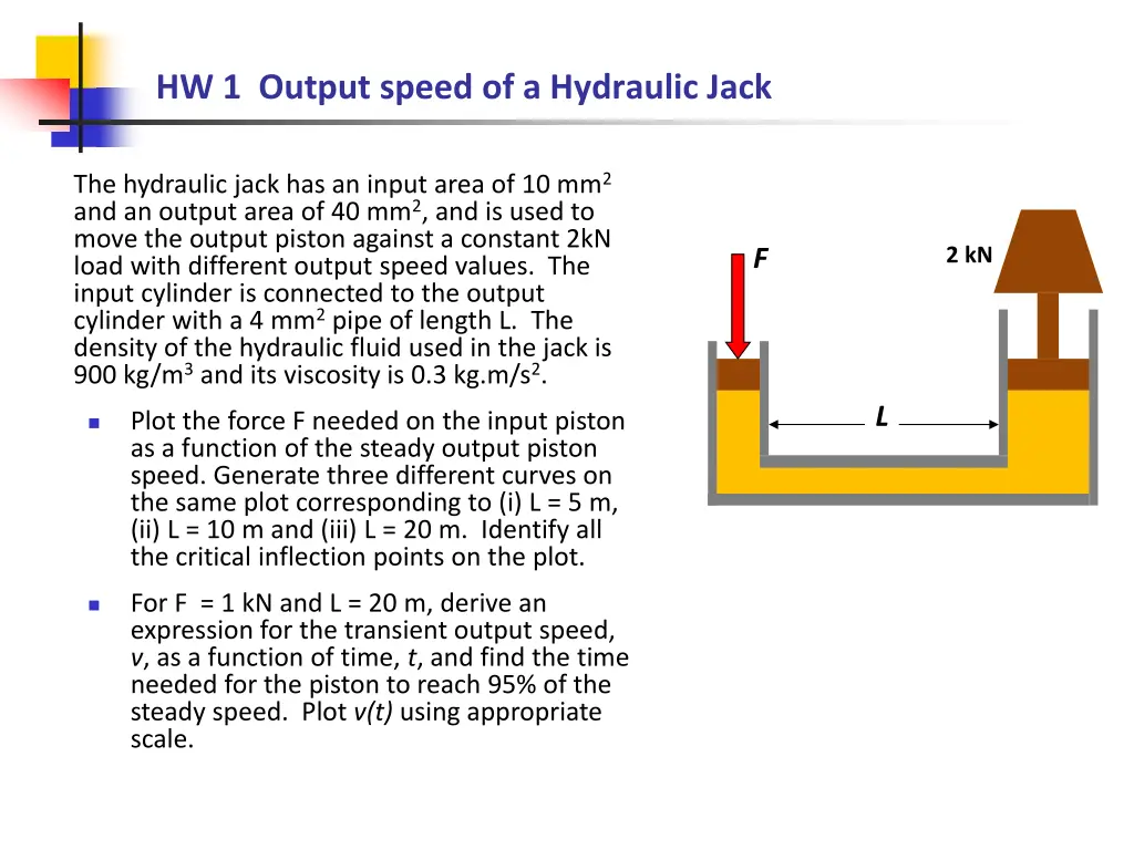 hw 1 output speed of a hydraulic jack
