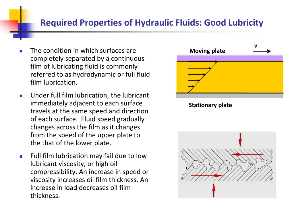 required properties of hydraulic fluids good 2