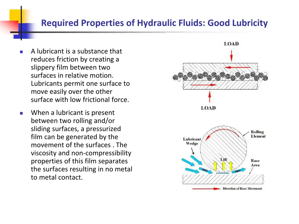 required properties of hydraulic fluids good