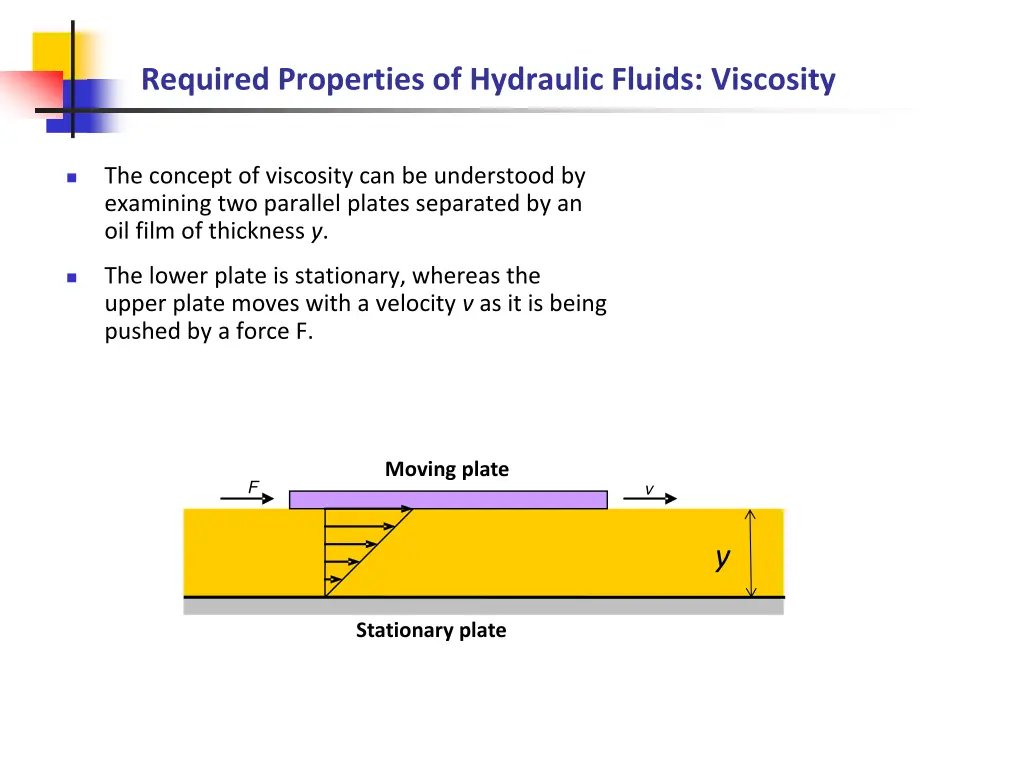 required properties of hydraulic fluids viscosity 2